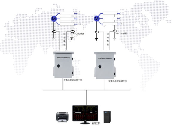 GDPD-GSW/OL发电机局放在线监测系统