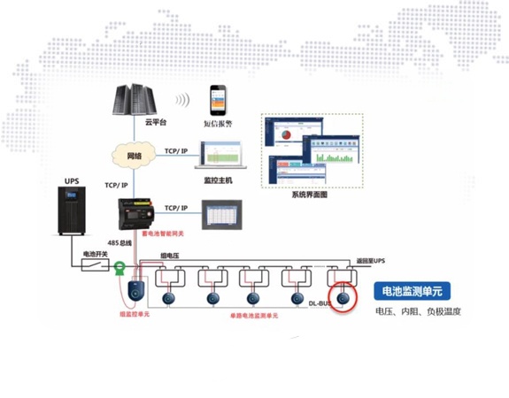 GDBT-OL-314蓄电池远程在线监测系统